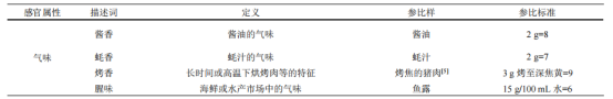 表1 蠔油產(chǎn)品感官評定描述詞、定義及參照物